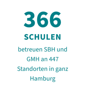 366 Schulen betreuen SBH und GMH an 447 Standorten in ganz Hamburg